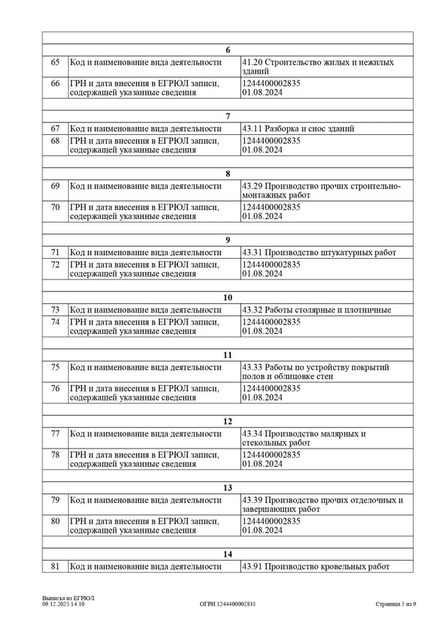 Выписка из единого государственного реестра юридических лиц - страница 5