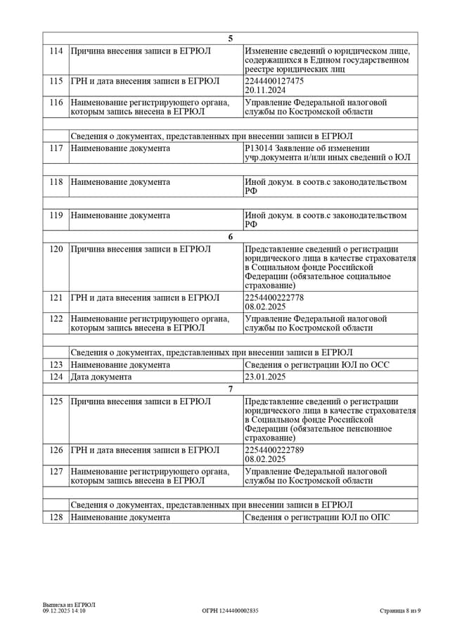Выписка из единого государственного реестра юридических лиц - страница 8